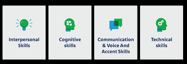 Psychometric assessments are a common part of the recruitment process for customer service based roles. 21 Skills You Must Test For The Perfect Call Center Assessment