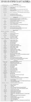 гдз по истории россии 8 класс арсентьев 1 часть Drevnij Mir Hronologicheskaya Tablica Setevaya Versiya Istoriya Mir Drevnyaya Istoriya