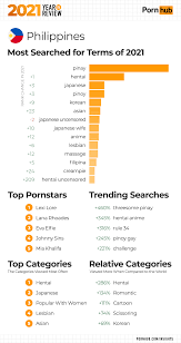 Pornhub: Filipinos were big hentai fans in 2021 - GadgetMatch