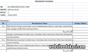 Sk dan kd bahasa arab. Prota Bahasa Arab Kelas 2 Mi K13 Tahun 2020 Websiteedukasi Com