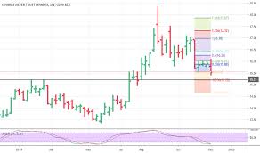 Slv Stock Price And Chart Amex Slv Tradingview