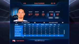 More nba teams atlanta hawks boston celtics brooklyn nets charlotte hornets chicago bulls cleveland cavaliers dallas mavericks denver nuggets detroit pistons golden state warriors houston rockets indiana pacers la clippers los angeles lakers memphis grizzlies. Nba 2k16 February 25 Team Roster Updates Orlando Magic Youtube