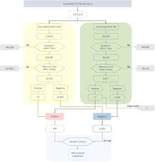 Maybe you would like to learn more about one of these? Disentangling Post Vaccination Symptoms From Early Covid 19 Medrxiv