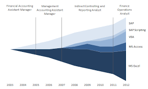 Creative And Advanced Chart Design In Excel E90e50fx