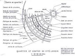 Le Concept Des Cites Jardins Utopie Urbaine Cite Jardin Urbain Jardins