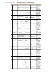 Klinik mawar (melaka & jasin) di semua cawangan klinik mawar dan. Web Based Clinic Asia Assistance Network