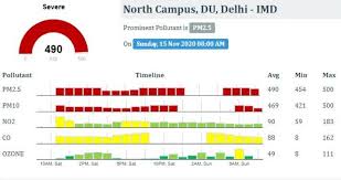 Usepa and the division of air quality use. Delhi Air Quality Worst Aqi 4 Years Diwali Air Quality Severe Cracker Ban Check Area Wise Pollution Level India News India Tv