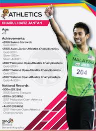 Maybe you would like to learn more about one of these? Bernama On Twitter Infografik Atlet Olahraga Sukansea Kl2017 Khairul Hafiz Jantan Bangkitbersama