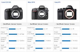 Canon 5ds 5ds R Review New Top Ranking Canon Eos Sensor