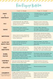 The soft food diet rightfully bans all the nuts and seeds, as they are extremely hard to chew. Elimination Diet Foods List Eczema Conquerors