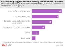 Number of new cases in 2020, both sexes, all ages. Yougov A Quarter Of Malaysians Have Experienced Suicidal Thoughts