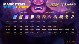 We did not find results for: Magic Items Clash Royale 2021 Q1 Game Client Update Blog Royaleapi