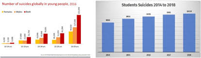 4,5 in malaysia, 44% and 34.9% of medical students attending a private Management Of Depression With Behavior Therapy Sciencedirect