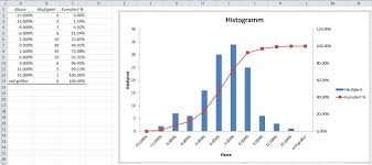 Dichte Der Renditeverteilung Mit Excel Zeichnen Software Und Technik Wertpapier Forum
