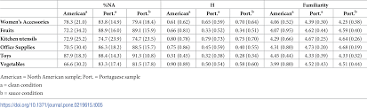 Image | pdf black and white download links: Presenting New Stimuli To Study Emotion Development And Validation Of The Objects On Hands Picture Database