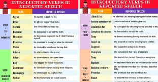 useful introductory verbs in reported speech 7 e s l