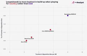 Download free with full schedule, fixtures and dates. 20 For Euro 2020 Players To Watch The Analyst