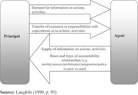 The Impact Of External Audit On The Accountability Of The Common Fund Of The Mozambique National Institute Of Statistics Emerald Insight