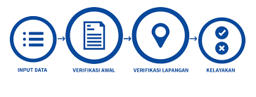 Bahkan, sejumlah hasil survei menyebutkan bahwa pertamina menjadi perusahaan paling saya ingin menjadi dropsip suplayer pengisian bensin wilayah jakarta dimana tolong bantuanya & information nya terimakasih. Pertamina