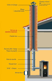 We did not find results for: Comment Effectuer Une Bonne Installation De Son Poele A Granules