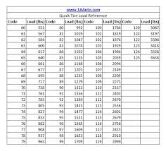 48 uncommon security chain tire size chart