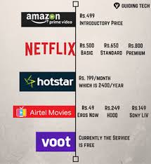 Amazon services llc is responsible for this page. The Best Video Streaming Service In India We Compare The Top 5