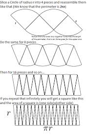 A Visual Representation Of Why The Area Of A Circle Pr 2 Circle Math Math Geometry Circle Geometry
