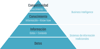 Read user reviews, get pricing info, custom recommendations and more. Que Es Business Intelligence Mirai Advisory