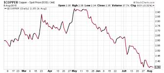 Global Economy Here Cometh Deflation