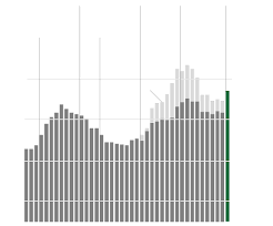 Is Americas Military Big Enough The New York Times