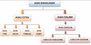 We did not find results for: Kenali Apa Itu Construction Bpkp Sdn Bhd Facebook