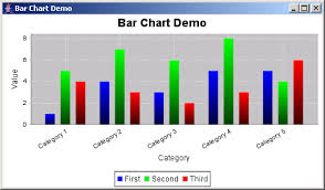 Jfreechart Bar Chart Demo Bar Chart Chart Java