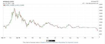 Your news wire bitcoin with click of a mouse you could be without: When Is The Bitcoin Crash How Long To Receive Ethereum Celerity Shipping