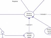 A use case diagram is a behavior diagram and visualizes the observable interactions between actors and the system under development. Use Case Diagram