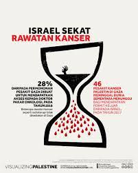 Nonton online berita dan info meninggal dunia terupdate hanya di vidio. Israel Sekat Rawatan Kanser Visualizing Palestine