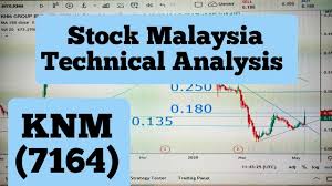 By continuing to use this website, you agree to our use of cookies. Stockgenm Stockklci Stock Malaysia Stock Genm 4715 Technical Analysis Youtube