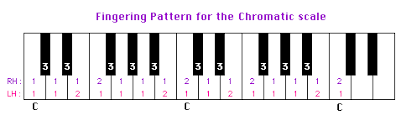 jam factory chromatic fingerings