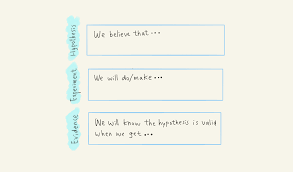 Every true experimental design must have this statement at the core of its structure, as the ultimate aim of any experiment. 5 Steps To A Hypothesis Driven Design Process
