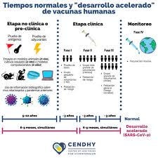 La vacuna de cansino sigue en evaluación. Cendhy Vacuna Covid 19 No Es Una Carrera De Velocidad Centro Avanzado De Enfermedades Cronicas