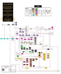 Horus Heresy Fictional Event Wikiwand