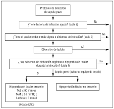 Maybe you would like to learn more about one of these? Documento De Consenso Semes Semicyuc Recomendaciones Del Manejo Diagnostico Terapeutico Inicial Y Multidisciplinario De La Sepsis Grave En Los Servicios De Urgencias Hospitalarios Medicina Intensiva
