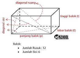 We did not find results for: Rumus Volume Dan Luas Permukaan Balok Idschool
