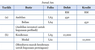 Perniagaan ini merupakan subjek pembaharuan yang asalnya ialah perdagangan.perniagan ini bermula sejak tahun 2017 batch 01 yang merasmikan :)so,sebagai nak recall balik,saya wujudkan blog ini khas untuk pelajar spm akan datang :'). Kitapeers Com Jawapan Buku Teks Tingkatan 4 Latihan Minda Modul 4