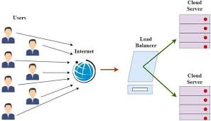 Energy efficiency in cloud computing data centers: a survey on software  technologies | Cluster Computing