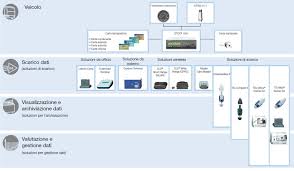 Tachograph Download Devices Vdo Tachographs Download Terminal Digital Tachograph Download Devices Vdo Mobile Card Reader