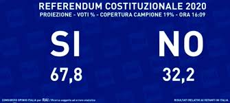 Peste nouă milioane de români au votat, până la ora 19:28, dintre care 8.385.687 milioane de votanți în țară. Referendum Il Si Vola Di Maio Per Noi Risultato Storico