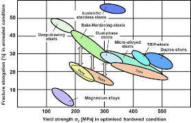 Metallurgical Materials Science And Alloy Design Aluminium