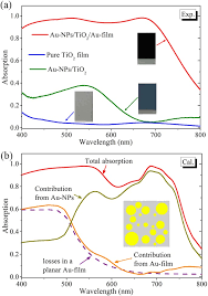 Browse the list of all vacancies below, or search for specific vacancies by location or keyword using the search bar. Gap Plasmon Based Broadband Absorbers For Enhanced Hot Electron And Photocurrent Generation Scientific Reports