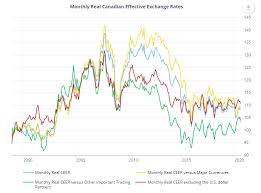 We guarantee to beat your bank's exchange rate. The Boc Has A Canadian Dollar Problem And Following The Fed Just Might Solve It