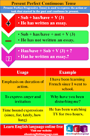 16 tenses in english grammar (formula and examples). Past Perfect Progressive Tense Defination Uses Examples